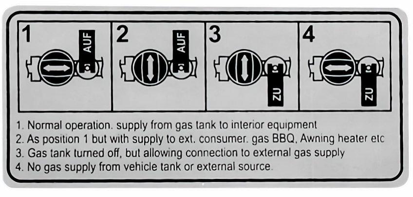 Camping-Gas Ventil Information Aufkleber Westfalia